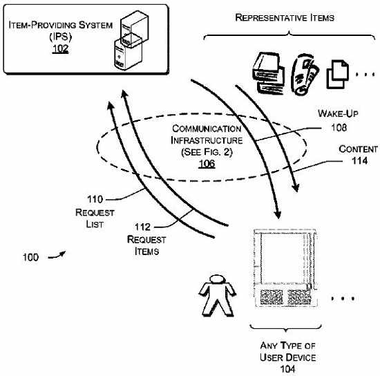 Providing User-Supplied Items to a User Device. Quelle: Freepatentsonline.com