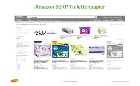 Amazon SERP: [toilettenpapier] Sponsored Brands, Sponsored Products